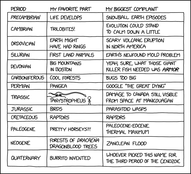 Geologists claim it's because the earlier Cenozoic used to be called the Tertiary, but that's just a ruse to hide the secret third geologic period, between the Neogene and the Quaternary, that they won't tell us about.